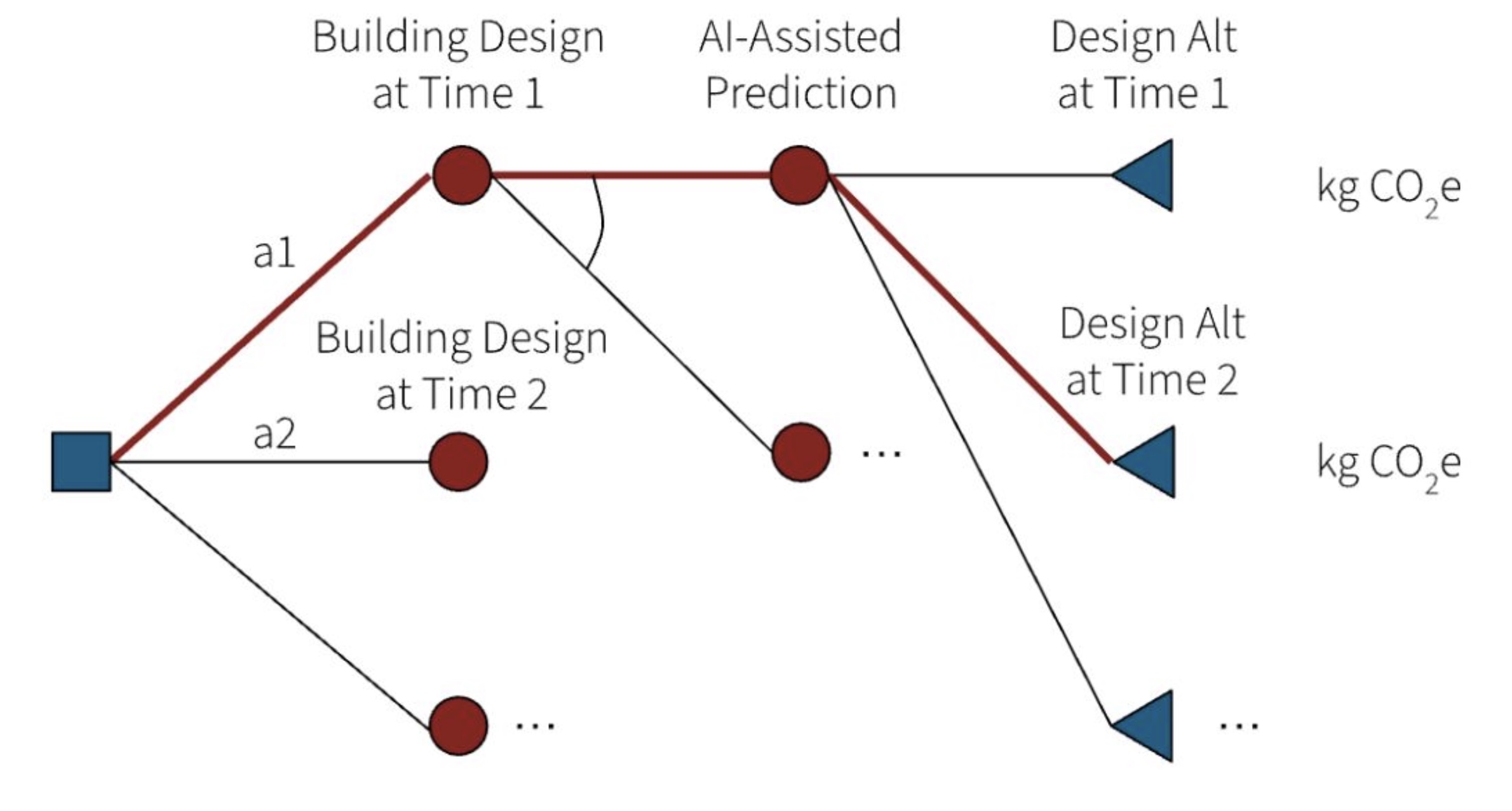ISSST Diagram