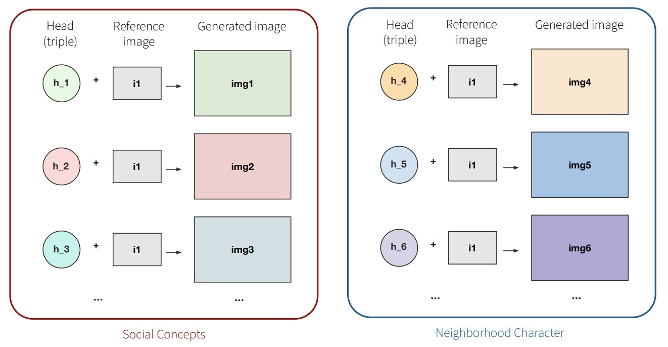 SDS Diagram